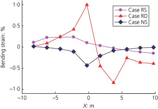 Figure 11. Refer to the image caption for details.