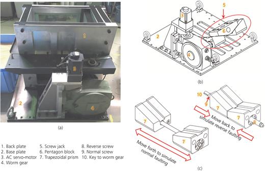 Figure 2. Refer to the image caption for details.