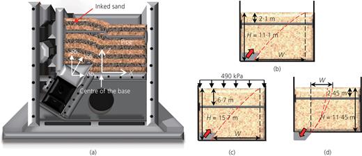 Figure 3. Refer to the image caption for details.