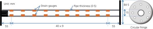 Figure 4. Refer to the image caption for details.