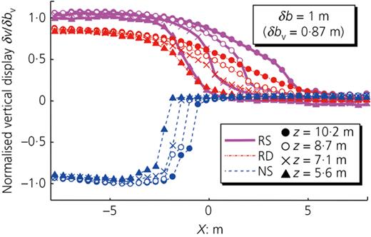 Figure 9. Refer to the image caption for details.