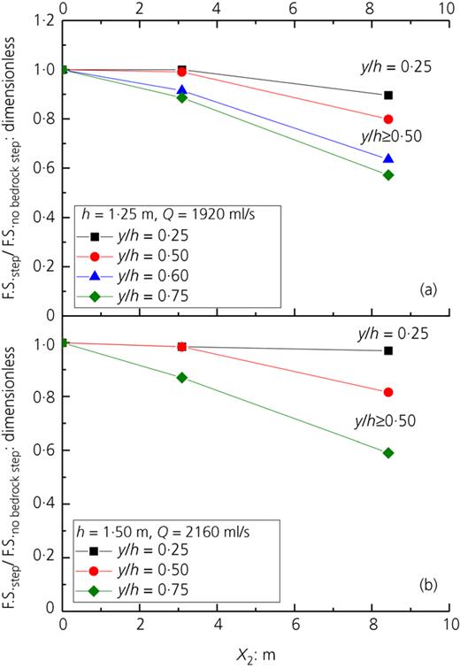Figure 10. Refer to the image caption for details.