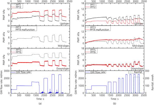 Figure 12. Refer to the image caption for details.