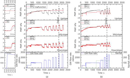 Figure 13. Refer to the image caption for details.