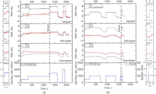 Figure 14. Refer to the image caption for details.