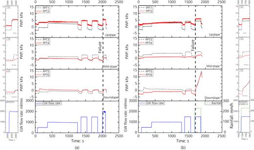 Figure 15. Refer to the image caption for details.