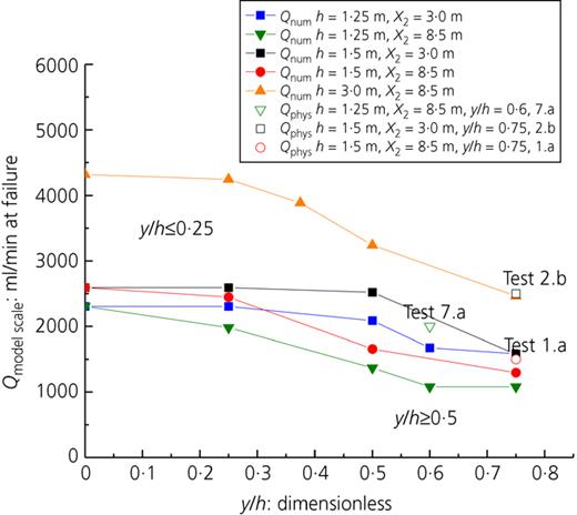Figure 16. Refer to the image caption for details.