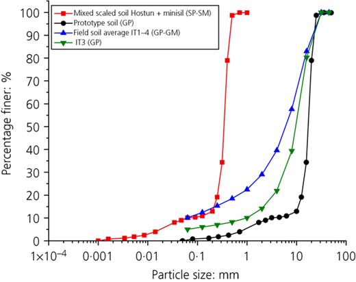 Figure 2. Refer to the image caption for details.