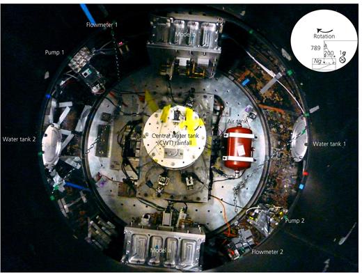 Figure 3. Refer to the image caption for details.