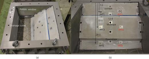 Figure 4. Refer to the image caption for details.