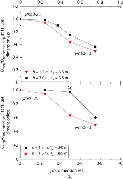 Figure 7. Refer to the image caption for details.