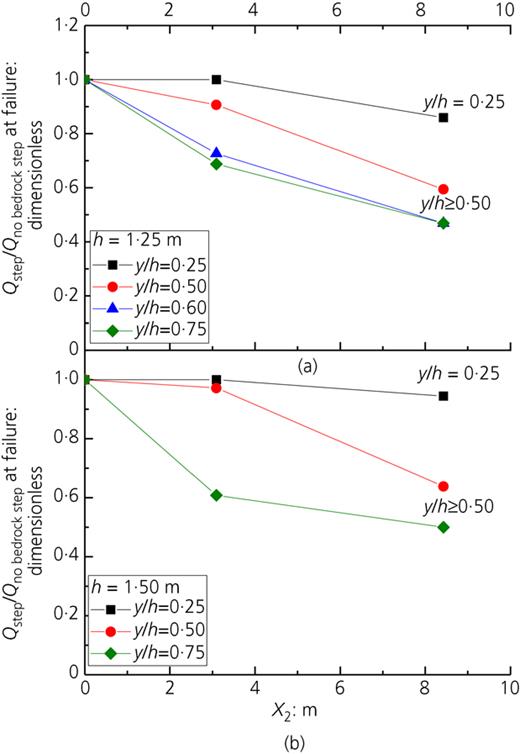 Figure 8. Refer to the image caption for details.