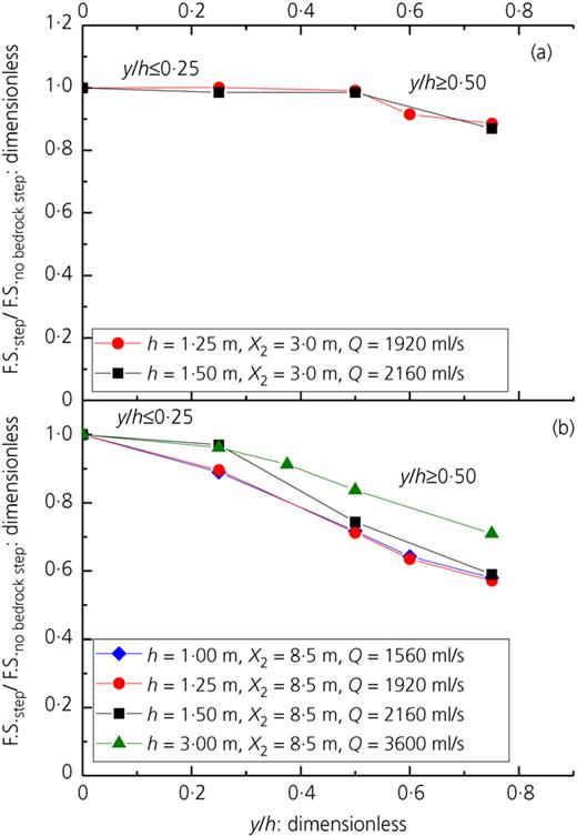 Figure 9. Refer to the image caption for details.