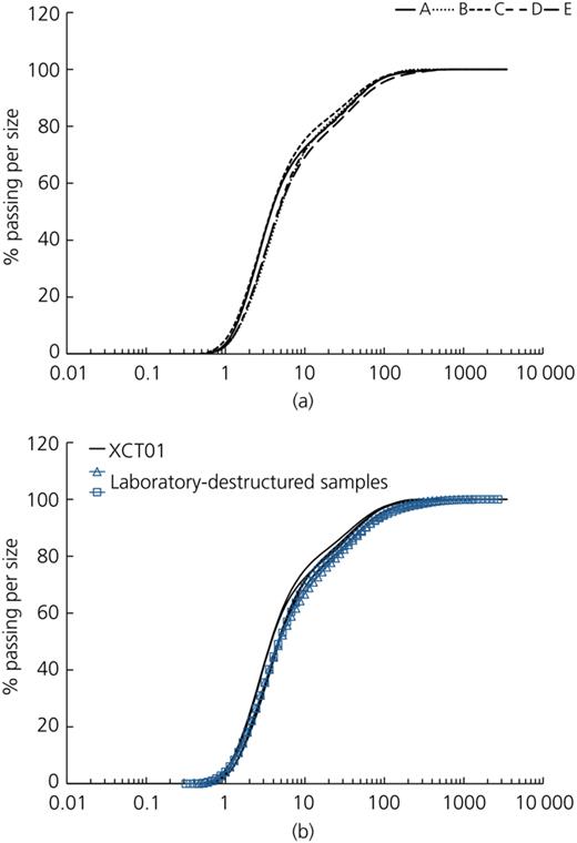 Figure 10. Refer to the image caption for details.