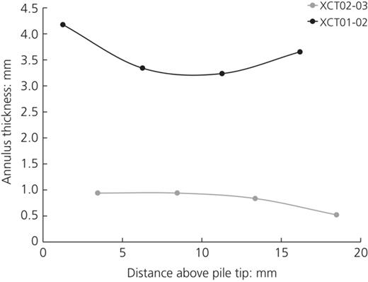 Figure 14. Refer to the image caption for details.