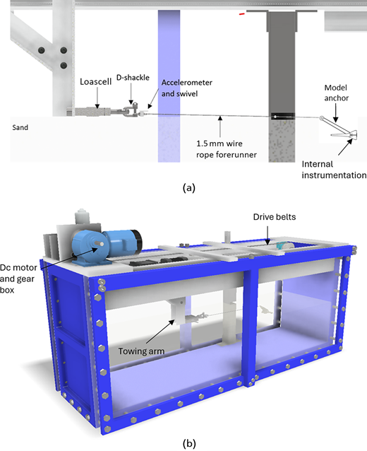 Figure 3. Refer to the image caption for details.