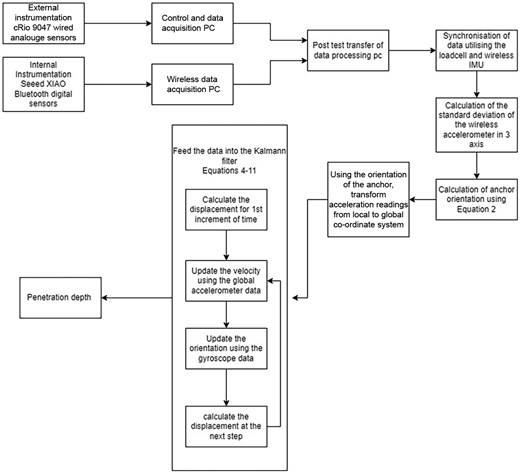 Figure 4. Refer to the image caption for details.