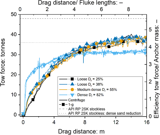 Figure 5. Refer to the image caption for details.