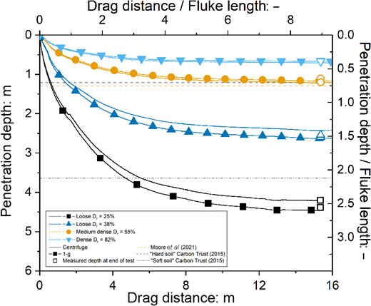 Figure 6. Refer to the image caption for details.
