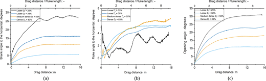 Figure 7. Refer to the image caption for details.