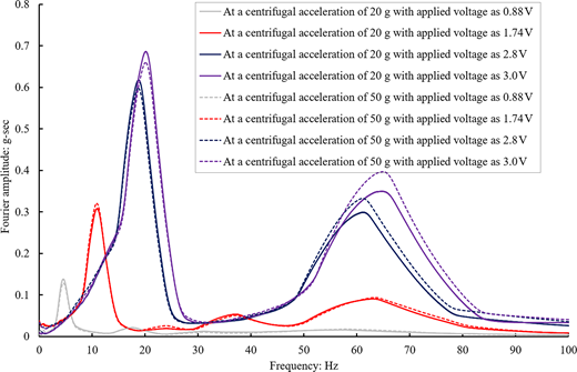 Figure 11. Refer to the image caption for details.