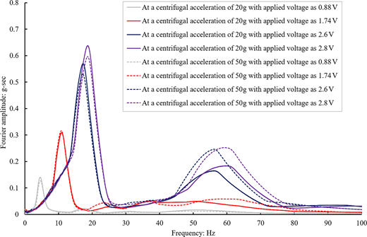 Figure 14. Refer to the image caption for details.