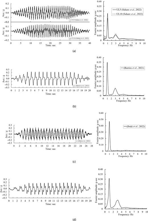Figure 16. Refer to the image caption for details.