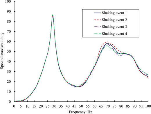 Figure 19. Refer to the image caption for details.
