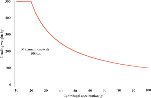 Figure 2. Refer to the image caption for details.
