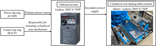 Figure 7. Refer to the image caption for details.