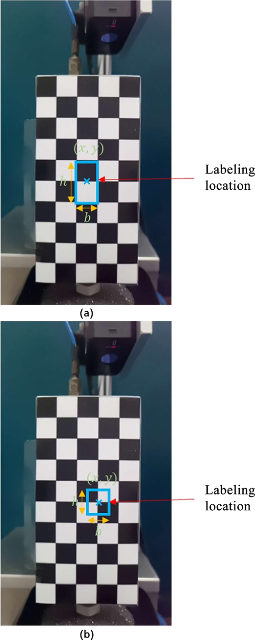 Two checker-pattern block photographs compare different annotation box sizes around a labelled coordinate location.