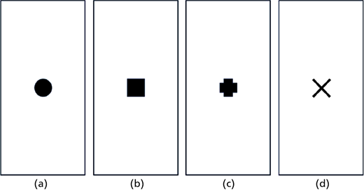 Four marker symbol panels labelled a to d present a circle, square, plus sign, and cross sign centred inside rectangular frames.