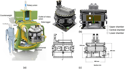 Three panels show the experimental apparatus, its three chamber sections, and technical drawings with principal dimensions.