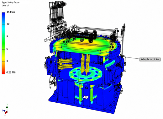 A three-dimensional safety factor model of the chamber assembly ranges from 0.26 minimum to 15 maximum, with a marked value of 1.8.