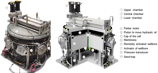Two views show the chamber assembly and cutaway with 3 chambers, motor, piston, membrane, wellbore, transducer and sand trap.