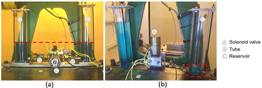 Two panels show a solenoid valve, connecting tubes and two reservoirs, with liquid levels marked at different heights.