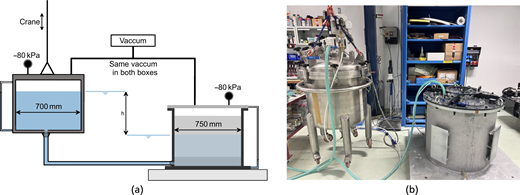 Two panels present a vacuum water box arrangement and its laboratory setup, with minus 80 kilopascals marked for both boxes.