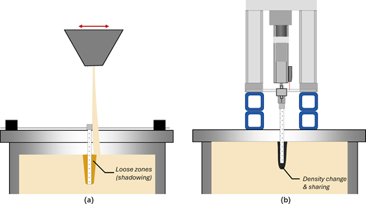 Two conceptual diagrams compare buried hopper and 1 g jacking installation methods.