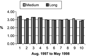 Figure 3 Refer to the image caption for details.
