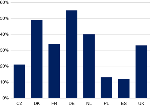Figure 1 Refer to the image caption for details.
