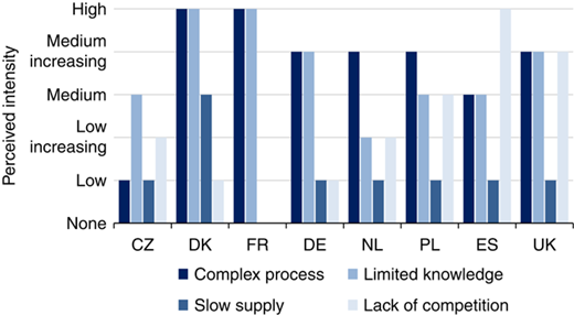 Figure 2 Refer to the image caption for details.
