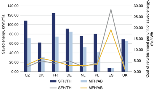 Figure 3 Refer to the image caption for details.