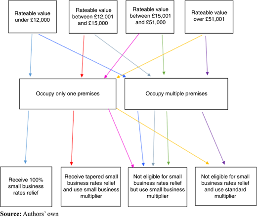 Figure 1 Refer to the image caption for details.
