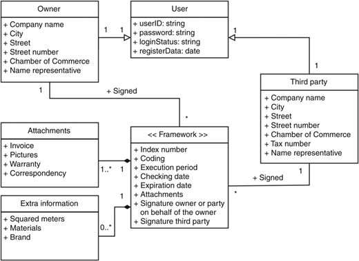 Figure 1 Refer to the image caption for details.