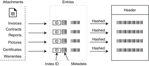 Figure 2 Refer to the image caption for details.