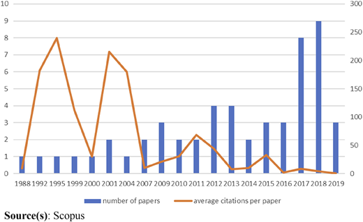 Figure 1 Refer to the image caption for details.