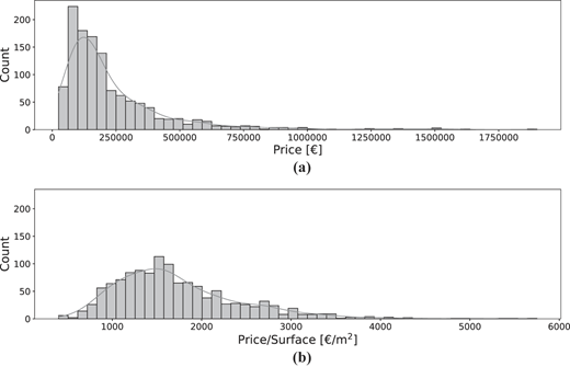 Figure 6 Refer to the image caption for details.