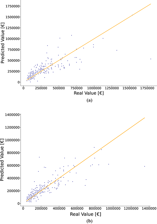 Figure 9 Refer to the image caption for details.