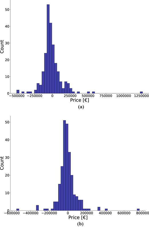 Figure 10 Refer to the image caption for details.