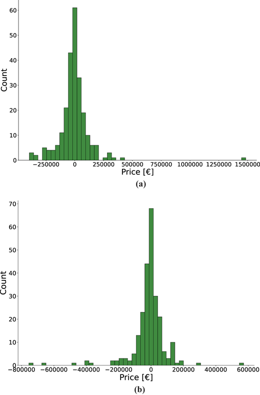 Figure 12 Refer to the image caption for details.